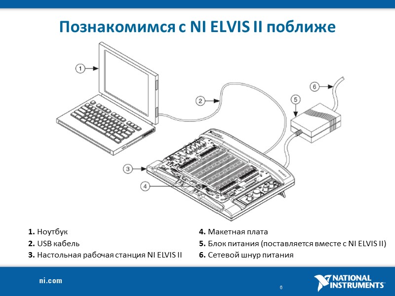 Познакомимся с NI ELVIS II поближе